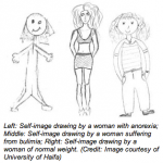 Study: Differences in the Artwork of Eating Disordered Women vs. Non-ED Women